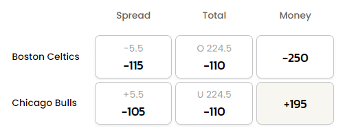 What does -105 for the game mean in nba betting?