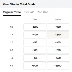 What does under 3 and 3. 5 goals mean when betting on soccer?
