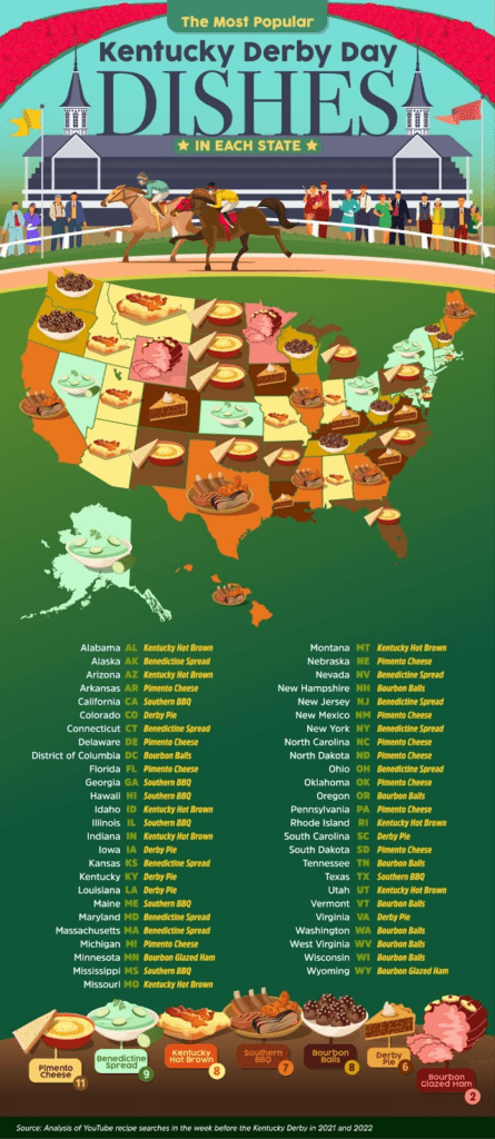The Most Popular Kentucky Derby Day Dishes in Each State